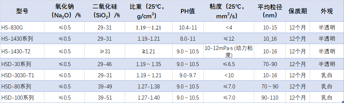 1656496499379869.png 適用產(chǎn)品推薦.png